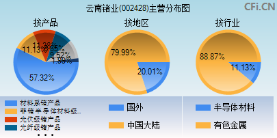 002428主营分布图