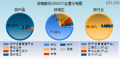 002431主营分布图