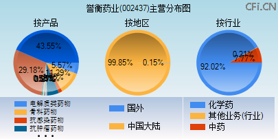 002437主营分布图 002437主营分布图