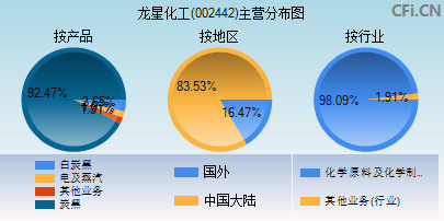 002442主营分布图