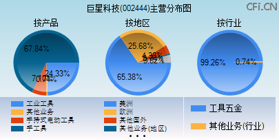 002444主营分布图