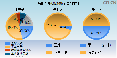 002446主营分布图