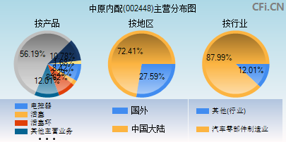 002448主营分布图