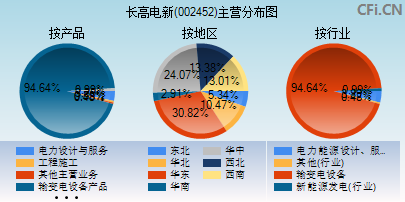 002452主营分布图