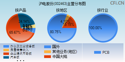 002463主营分布图