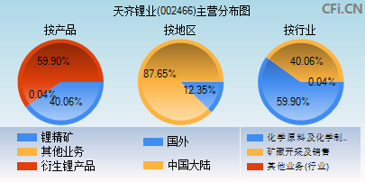 002466主营分布图