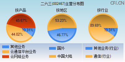002467主营分布图