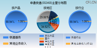 002468主营分布图
