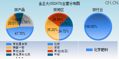 002470主营分布图