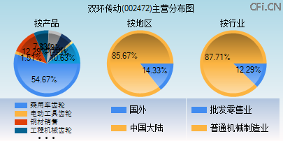 002472主营分布图