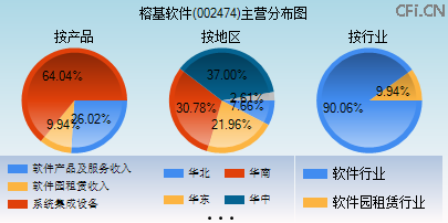 002474主营分布图 002474主营分布图