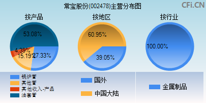 002478主营分布图