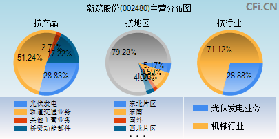 002480主营分布图