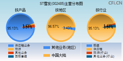 002485主营分布图