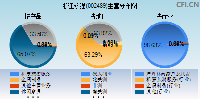 002489主营分布图