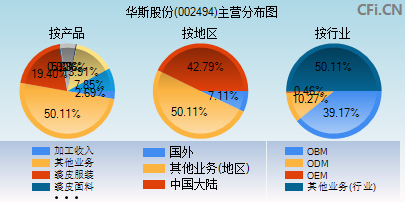 002494主营分布图