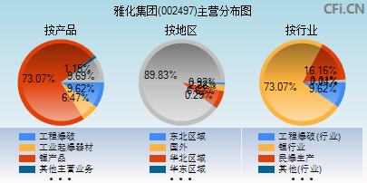 002497主营分布图