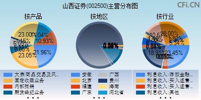 002500主营分布图