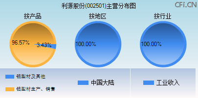 002501主营分布图