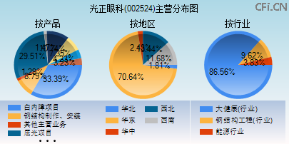 002524主营分布图