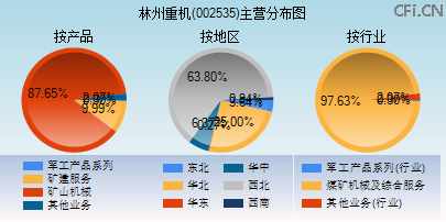 002535主营分布图
