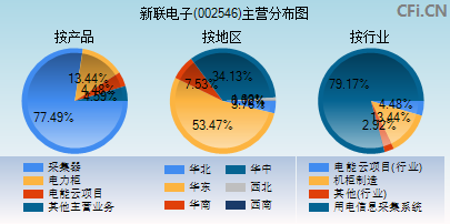 002546主营分布图