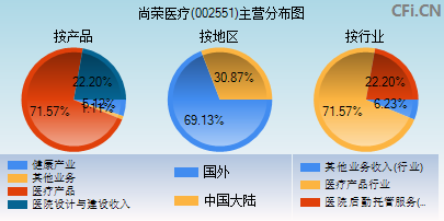 002551主营分布图