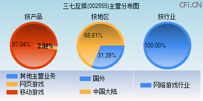 002555主营分布图