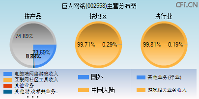 002558主营分布图 002558主营分布图