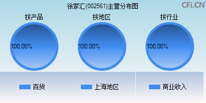 002561主营分布图