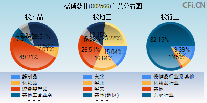 002566主营分布图