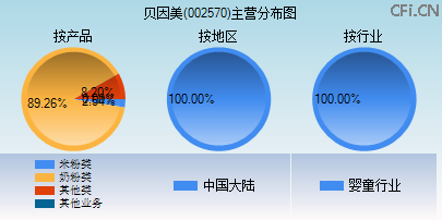 002570主营分布图