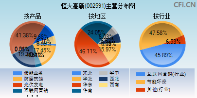 002591主营分布图