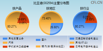 002594主营分布图