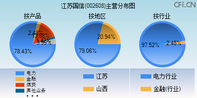 002608主营分布图