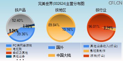 002624主营分布图