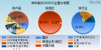 002633主营分布图