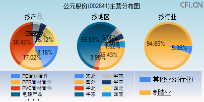 002641主营分布图