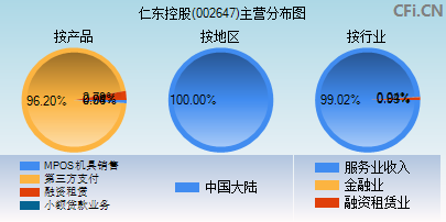 002647主营分布图