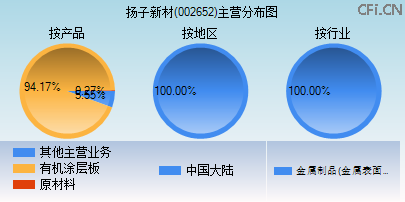 002652主营分布图