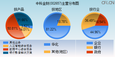 002657主营分布图