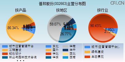 002663主营分布图