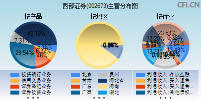 002673主营分布图