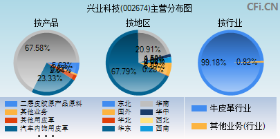 002674主营分布图