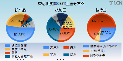 002681主营分布图