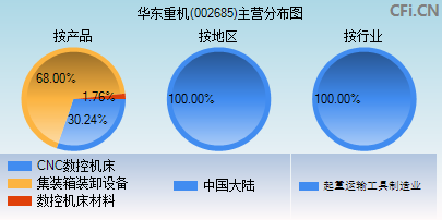 002685主营分布图