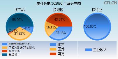 002690主营分布图