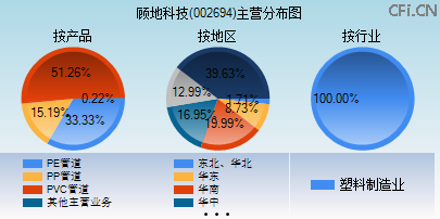 002694主营分布图