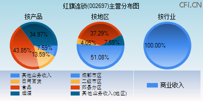 002697主营分布图