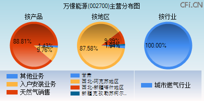002700主营分布图